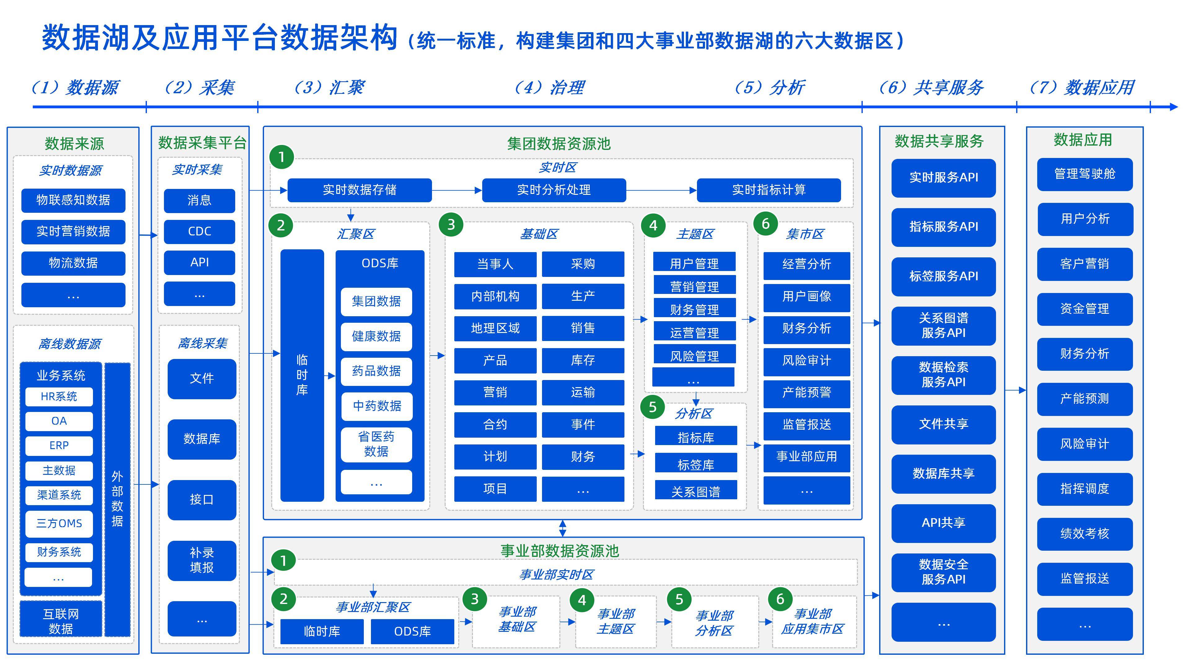 关于数字化管理平台赋能全国青训，全行业迈入新阶段的信息