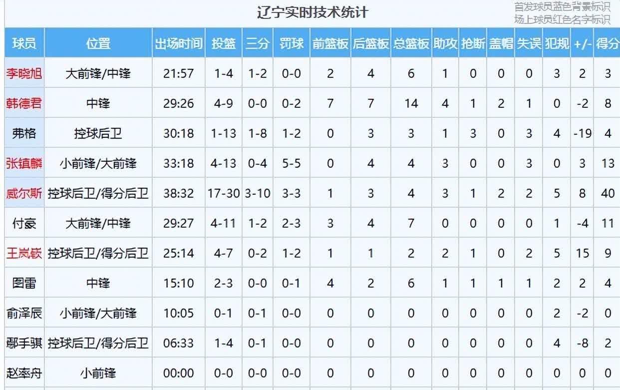 追踪统计：运动员的全能表现数据分析的简单介绍