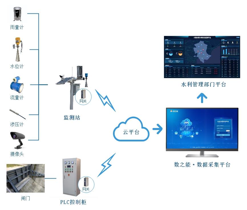 智能监控实现赛场实时应急的简单介绍