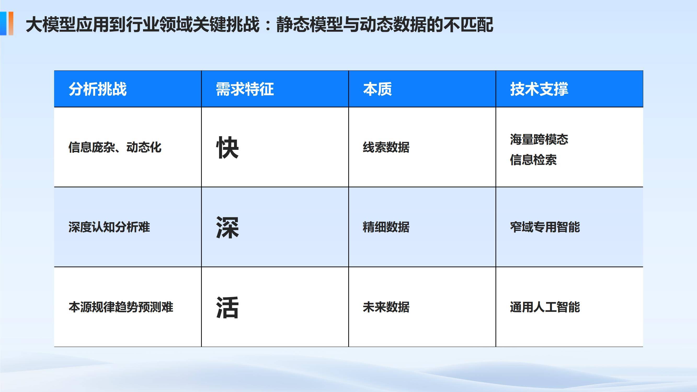 包含人工智能分析技术在青训中的应用不断扩大，提升训练效率的词条